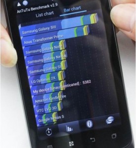 Antutu bench mark Lenovo A789